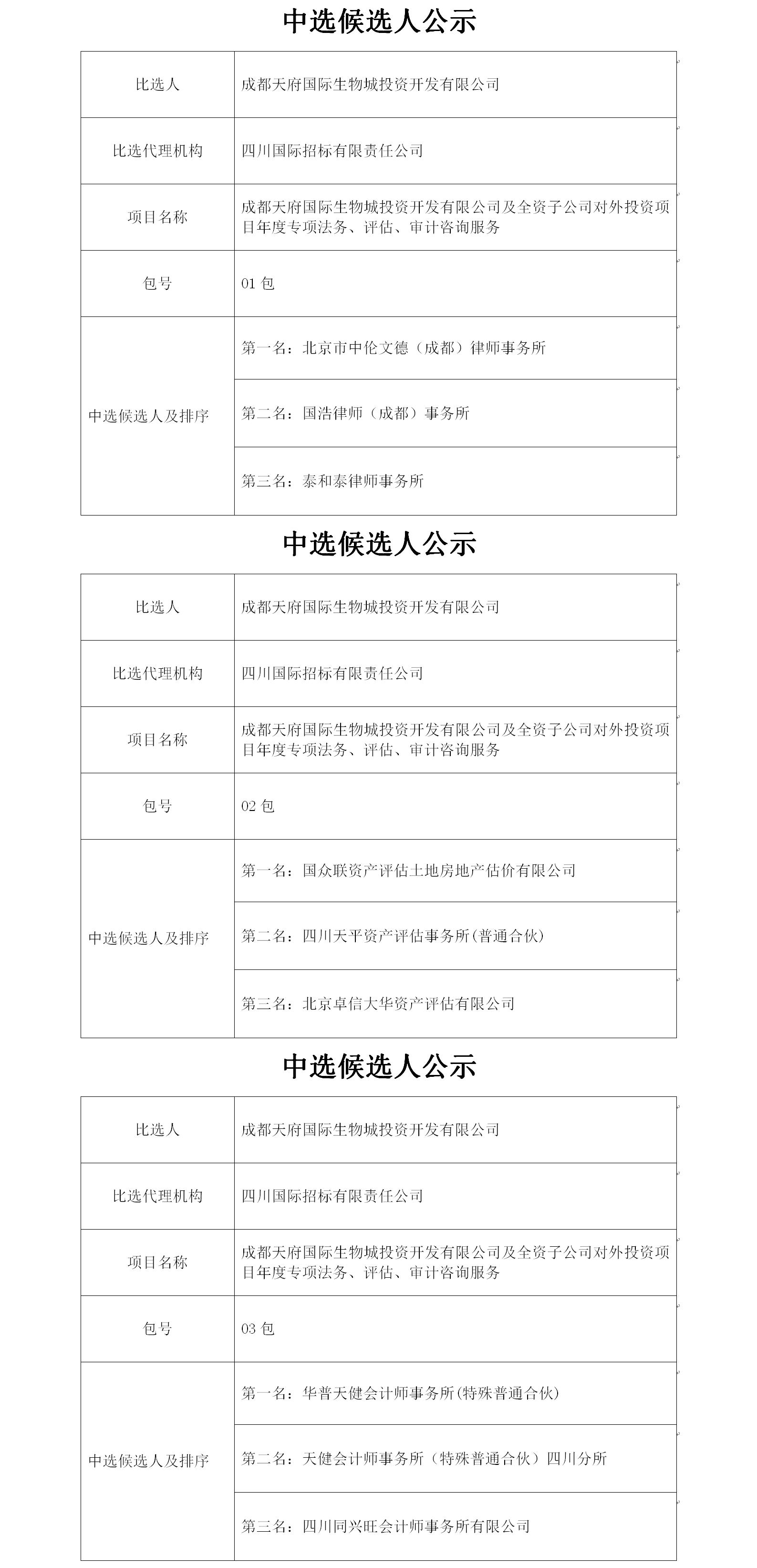 專項(xiàng)法務(wù)、評估、審計(jì)咨詢服務(wù)會(huì)簽單中選候選人公示2019.5.14.jpg